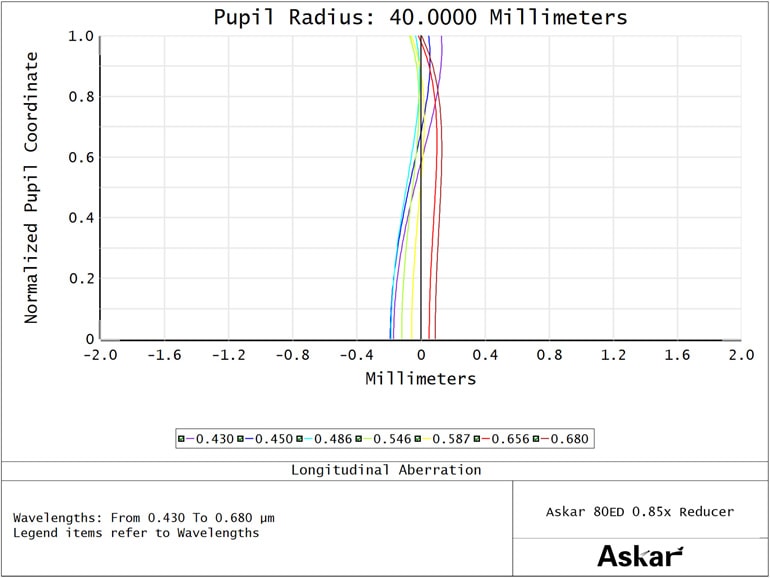 Askar 80ED0.85ߥǥ塼2025ǯ729ȯ