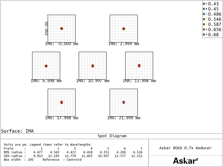 Askar 80ED0.7ߥǥ塼2025ǯ729ȯ