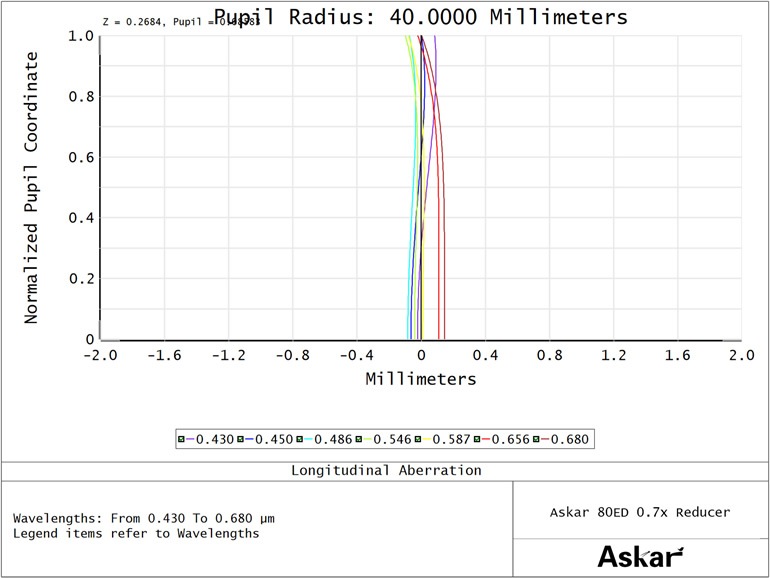 Askar 80ED0.7ߥǥ塼2025ǯ729ȯ