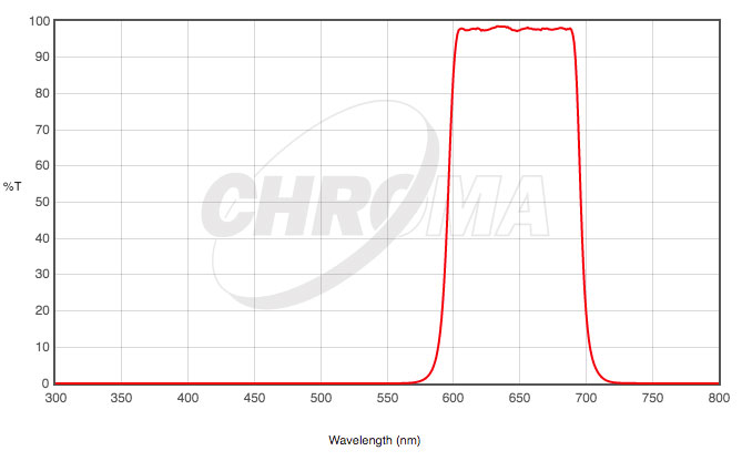 CHROMA��27041 Red�ե��륿��