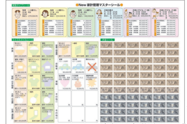 Sale品（旧商品） New家計管理マスターシール | 家庭科,消費者教育