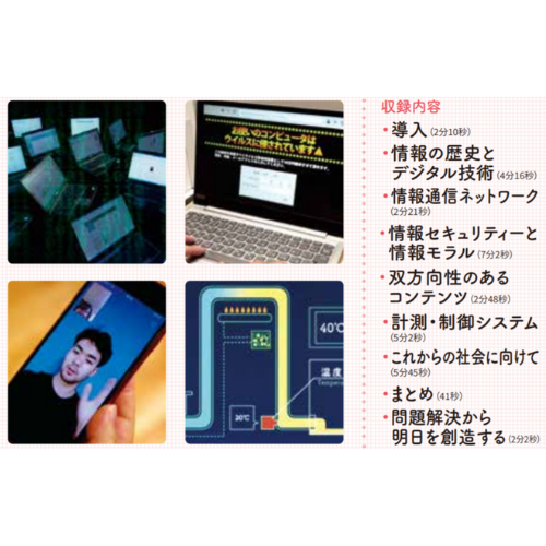 NHK DVD���ࡡ��ع�����ʬ��vol.4������ε��Ѥ򸫤Ĥ���