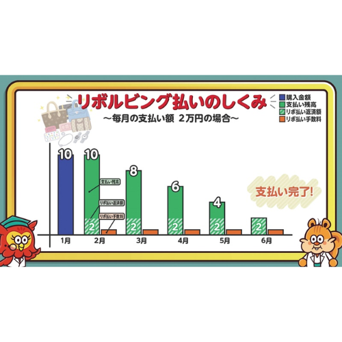 DVD��������LAB��DVD�ǡ�������