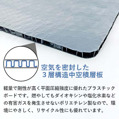 プラパーテーション