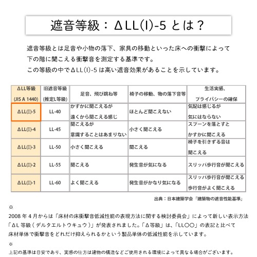 防音防振ホームボード　6枚セット