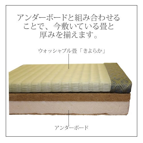 ウォッシャブル畳きよらか4.5畳セット【基本施工費込】