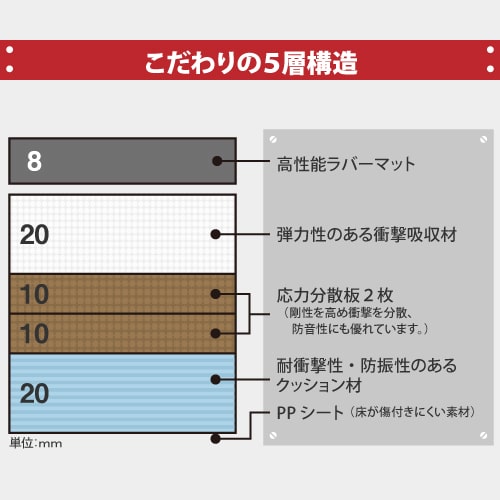ホームジムボード長方形タイプ | ジムボード・ラバーマット | ニュー畳
