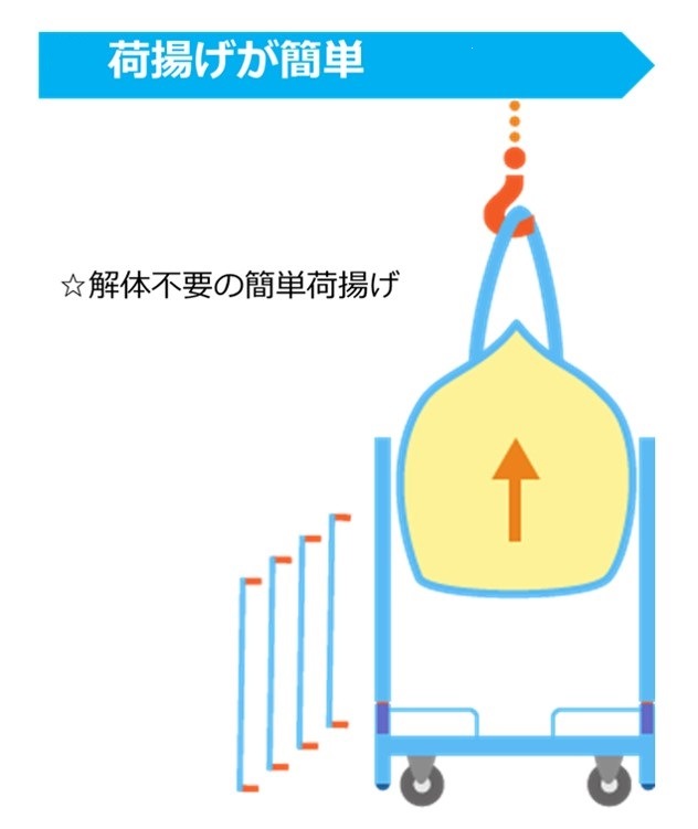 フレコン台車：エコパレ(角型)　※車上渡し品 現場で一番使われてます！