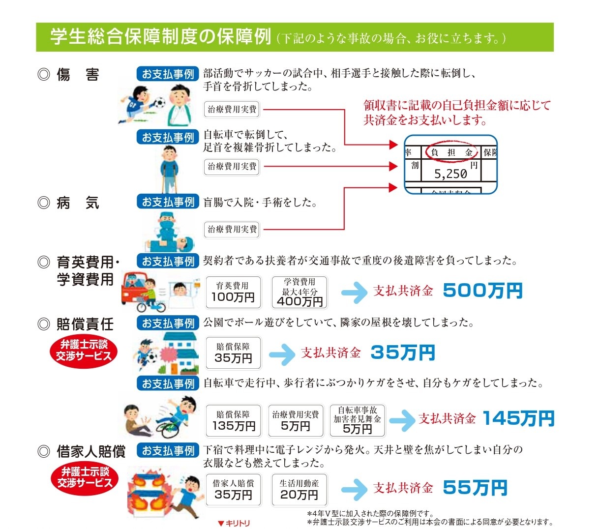 自宅学生用　1型