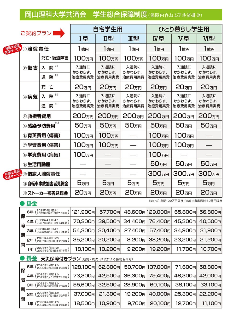 ひとり暮らし学生用　4型
