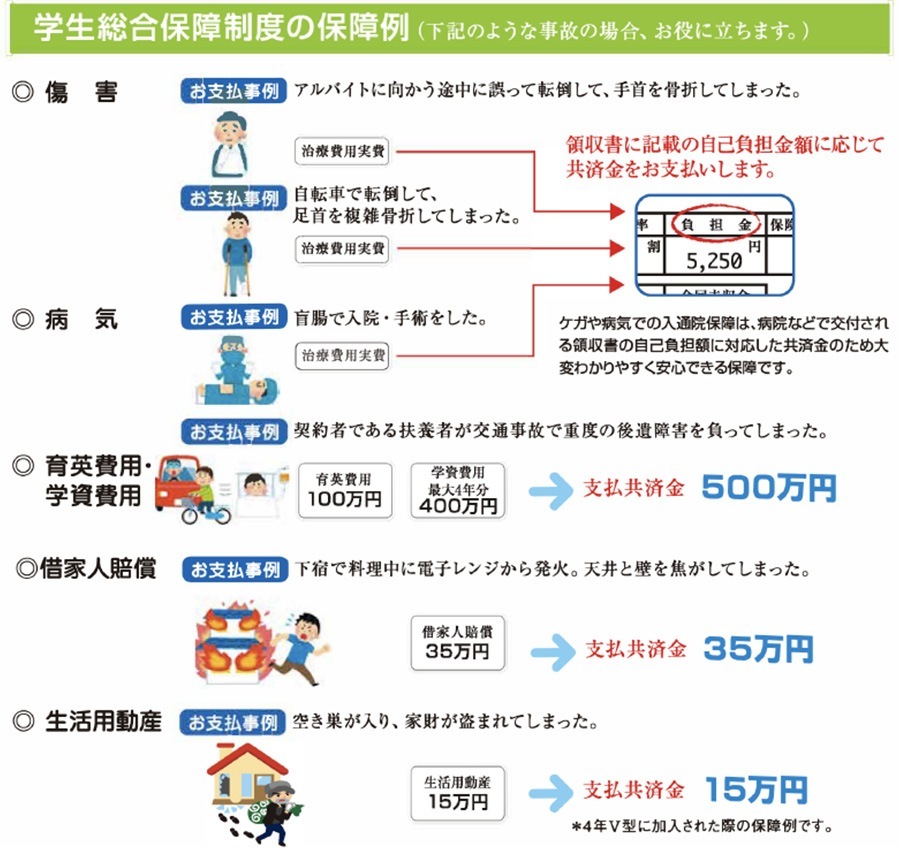 自宅学生用　1型