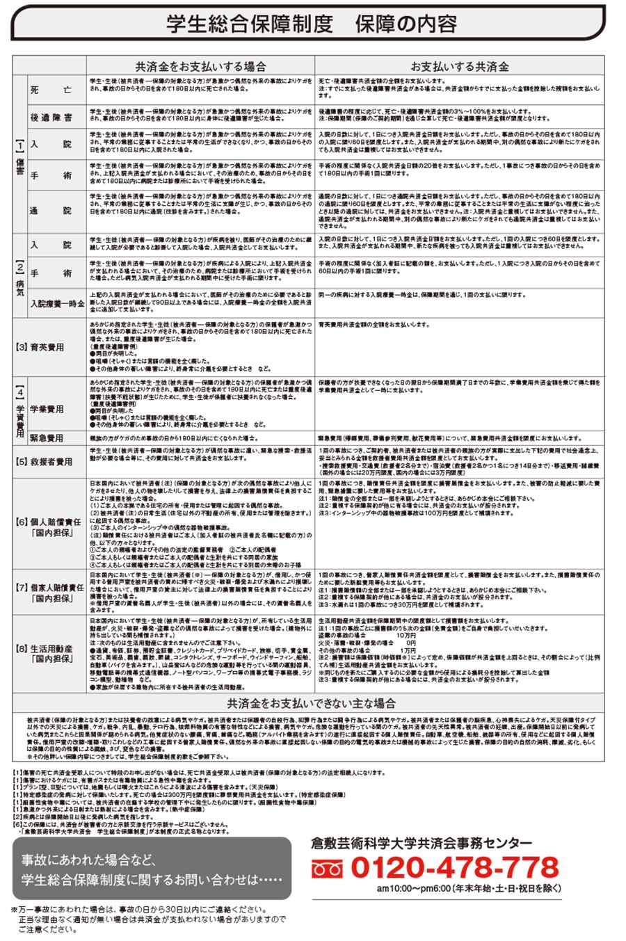 ひとり暮らし学生用　4型