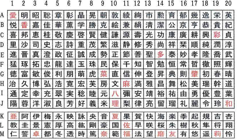 他とは違う雅号印作りませんか。 落款印/雅号印を作成