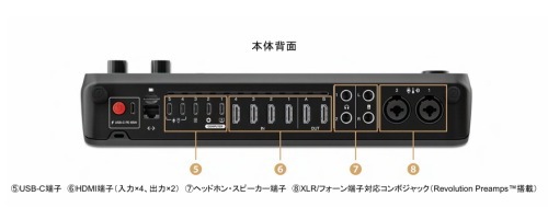 RODECASTER VIDEO / RCV