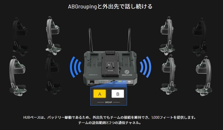 Solidcom C1-HUB8S