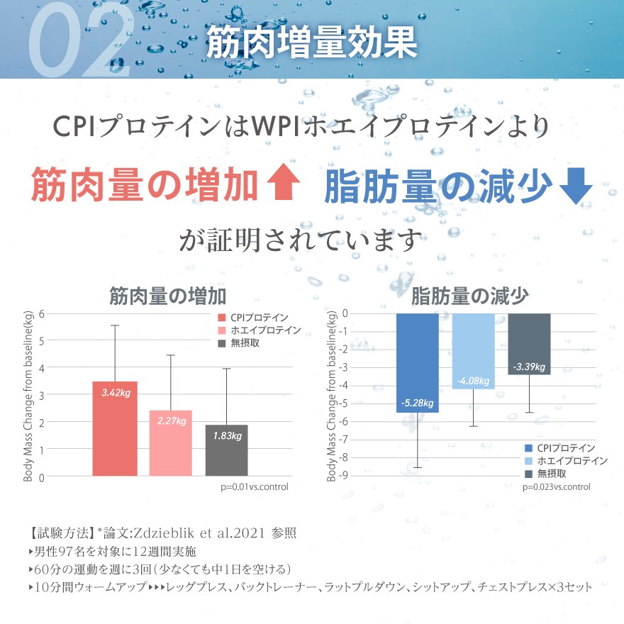 CPI �����ԡ����� �ץ��ƥ��� 900g A091 ������̣