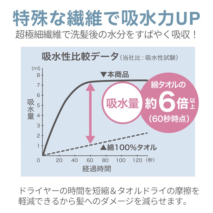 G-TOWEL �ۿ����� �إ����ɥ饤������ ���å����饷�硼�ȥإ��� ������������ �ե��åȥͥ� ���� ���ݡ��� ���� �襬 �ԥ� �֥롼 �١����� ���꡼�� ���졼 �ۿ�®�� �ޥ������ե����С� ��û ���� �ɽ� ��ȱ �դ�⤳�ޥ륷�� �ɥ饤�䡼��û �إ�����