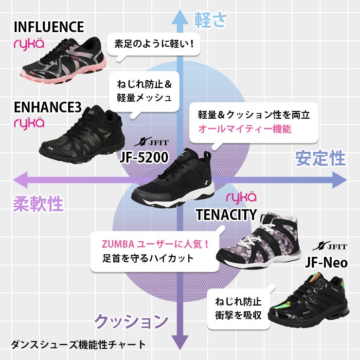 JFIT ジェイフィット 正規品 シューズ JF-Neo ジェイエフ ネオ