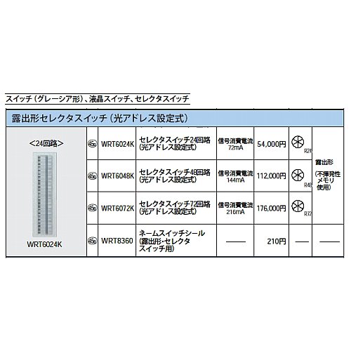 WRT6024K || パナソニック(Panasonic) 電設資材 リモコン配線器具 露出 