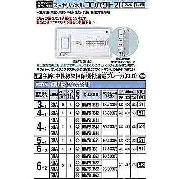 パナソニック BQWB3562 住宅分電盤 リミッタースペース付 スッキリパネル コンパクト21 ヨコ1列 露出形 6＋2 50A パナソニック スタンダード住宅分電盤 リミッタースペース付