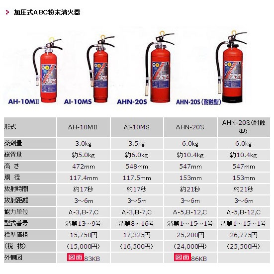 AHA-20TS (※AHN-20Sの後継品) || | マルヤマエクセル 薬剤量(6.0kg) 総