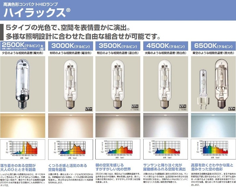 MT150FSLW | 岩崎電気(IWASAKI) ランプ [ol] の通販【ランププロ.com】