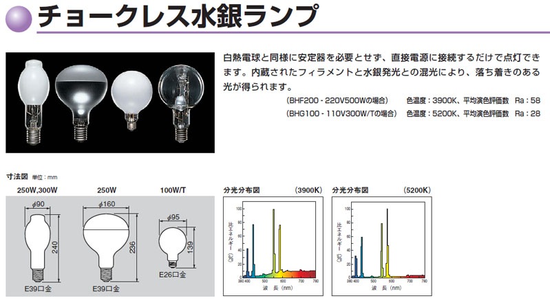 生産終了品・代替品あり】BHF100-110V300W | 東芝(TOSHIBA) 90