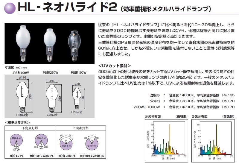 TOSHIBA HL-ネオハライドランプM250L-J/BH TOSHIBA HL-ネオハライドランプM250L-J/BH 商品詳細：MF250L-J/BH/UVS
