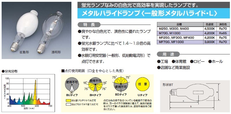 生産終了品・代替品あり】M1000・L-B/BH | 日立(HITACHI) 1000形