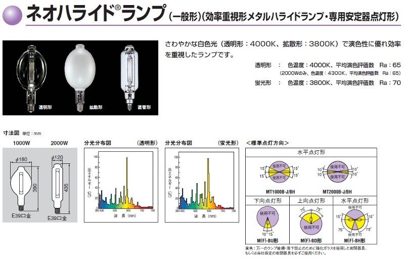 生産終了品・代替品あり】M1500B-J/BH | 東芝(TOSHIBA) 180ミリ