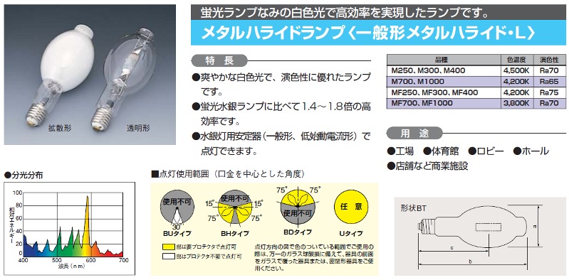 メタルハライドランプMF700L-J2/BU/N(完了品) MF700L-J2⁄BU⁄N | HL-ネオハライド2（効率重視形メタルハライドランプ