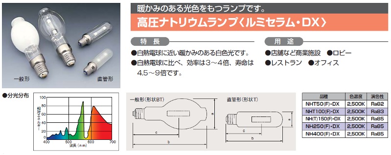 生産終了品・代替品あり】NH250F・DX | 日立(HITACHI) 250形 拡散形 色