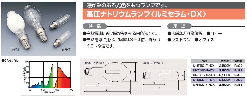 生産終了品・代替品あり】NH400・DX | 日立(HITACHI) 400形 透明形 色