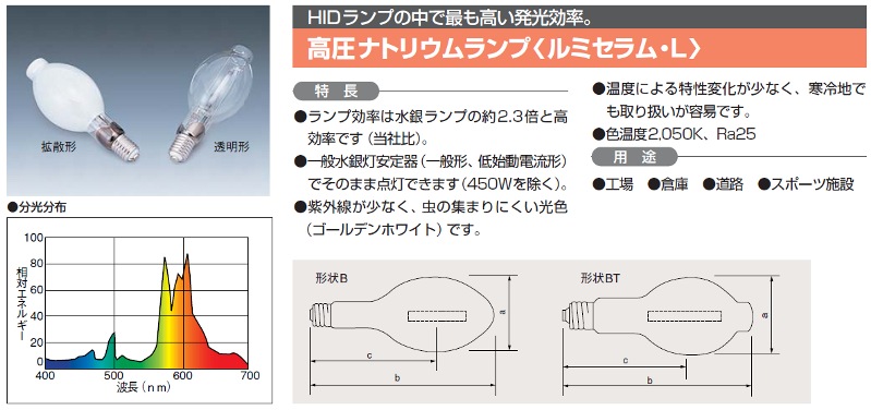 生産終了品・代替品あり】NH940・L | 日立(HITACHI) 940形 透明形 色