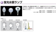 HGF100X | 東芝(TOSHIBA) 125ミリ径 100形 ボール形 色温度：3900K E26