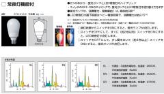 EFA15EL/13-N | 東芝(TOSHIBA) 65ミリ径 A15形 電球色(色温度：2800K