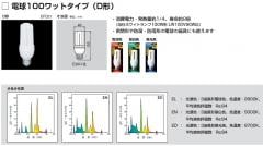 EFD21ED | 東芝(TOSHIBA) 48ミリ径 D21形 3波長形昼光色(色温度：6700K