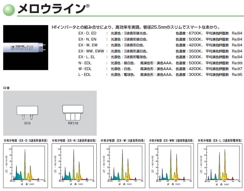 FHF86EN/RX [10本入り/1ケース販売] || 東芝(TOSHIBA) 86形 3波長形昼