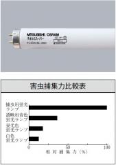 FL40SBL-360 || 三菱電機(MITSUBISHI の通販【ランププロ.com】