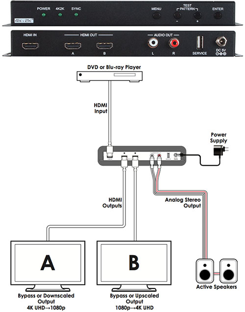 UHD-12SC6G HDMI1����2���ϡ�UHD����������¢�ʲ��������ա�