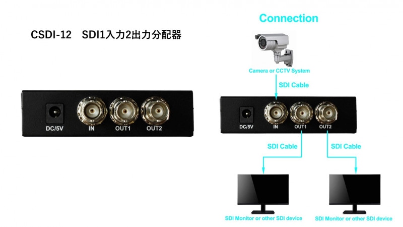CSDI-12��SDI1����2����ʬ�۴�