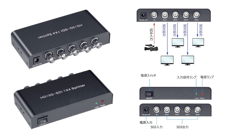 CSDI-14c��SDI1����4����ʬ�۴�