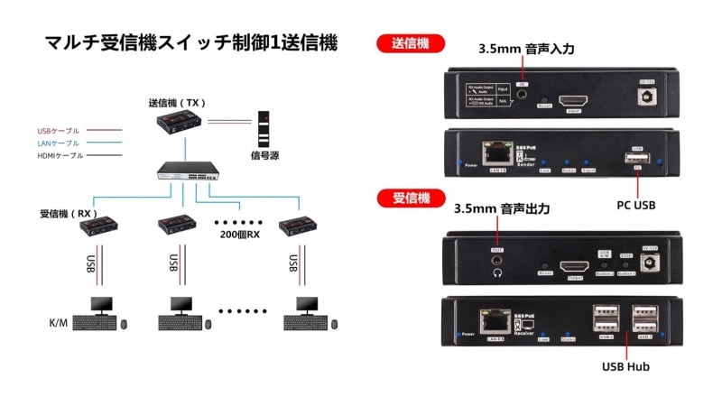 CA-USBHUT/HU140 HDMI USB��Ĺ��ˣ֣ͱ�Ĺ�� ���䴰λ