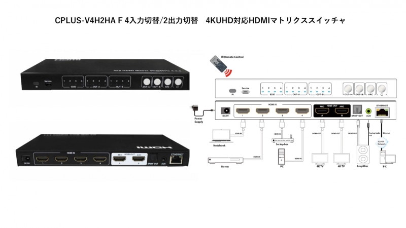 CPLUS-V4H2HA F 4��������/2�������ء�4KUHD�б�HDMI�ޥȥꥯ�������å���