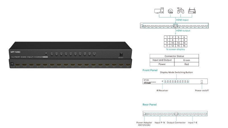 16����1����HDMI���ص���HDSW-1601MVK