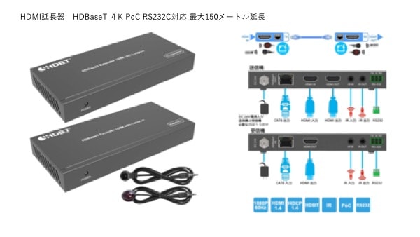 HDMI��Ĺ�HDBaseT PoC RS232C�б� 4K60P ����120�᡼�ȥ��Ĺ��CH-607TRX