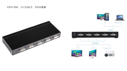 CDVI-4SA��1����4���ϡ�DVIʬ�۴�