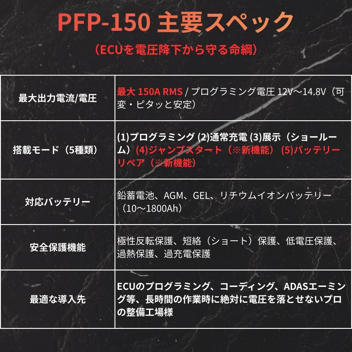 安定化電源　エーミング、プログラミング、診断、充電　用 日本正規輸入元】LAUNCH PFP-150 安定化電源 バッテリー充電器
