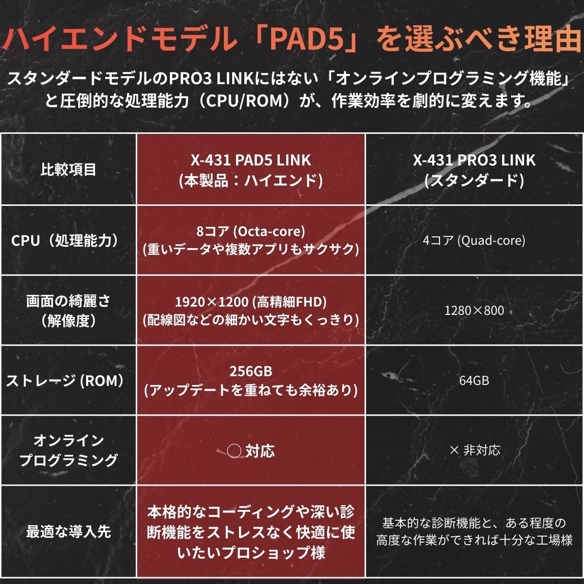 X-431 PAD5 LINK 当社展示品 アップデート3年(スキャンツール)