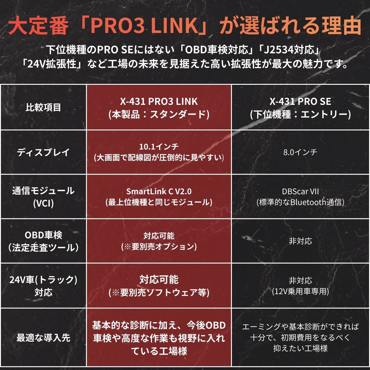 X-431 PRO3 LINK アップデート3年(スキャンツール)